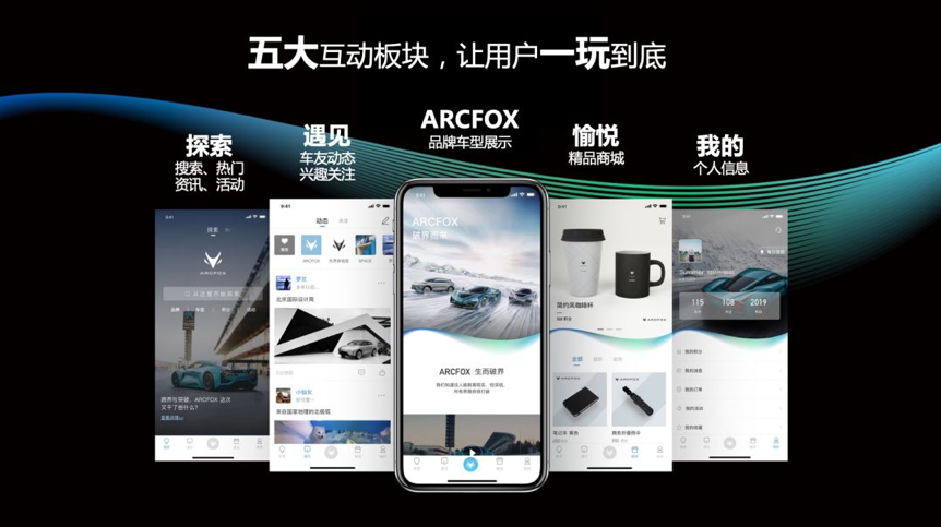 破界有礼一触即发 Arcfox App看点儿新鲜的 新闻资讯 绿色新能源汽车产业手机版 破界有礼一触即发 Arcfox App看点儿新鲜的 新闻资讯 绿色新能源汽车产业手机版